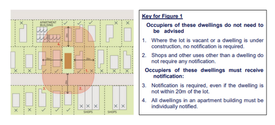 Complying Development – what are my rights as a neighbour?